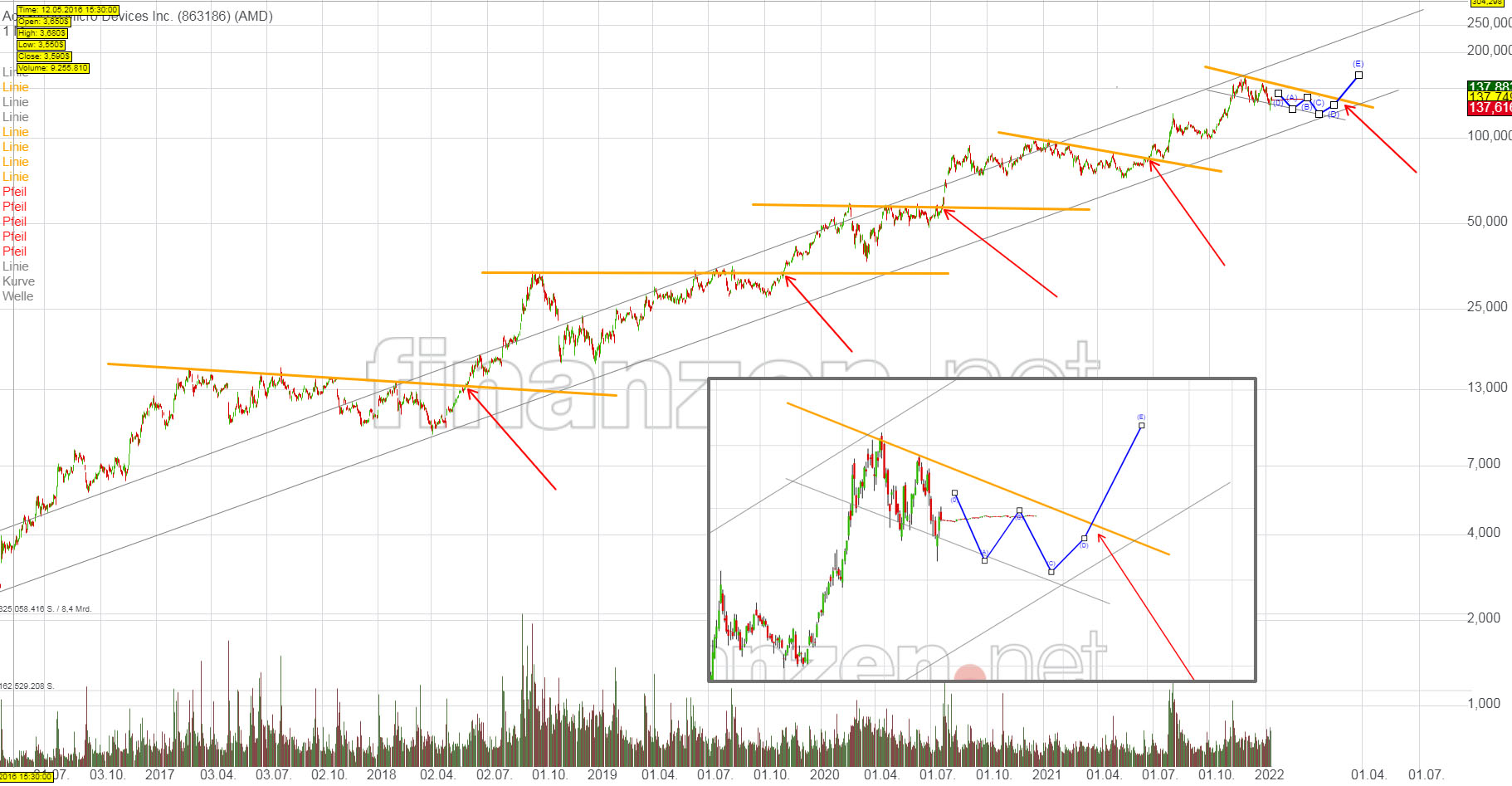 amd_chart_220112.jpg