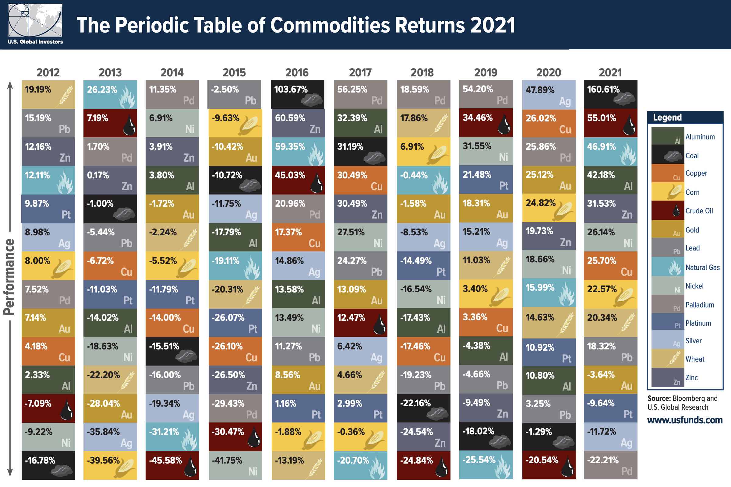 period-table-of-commodity-returns-2021-copy.jpg