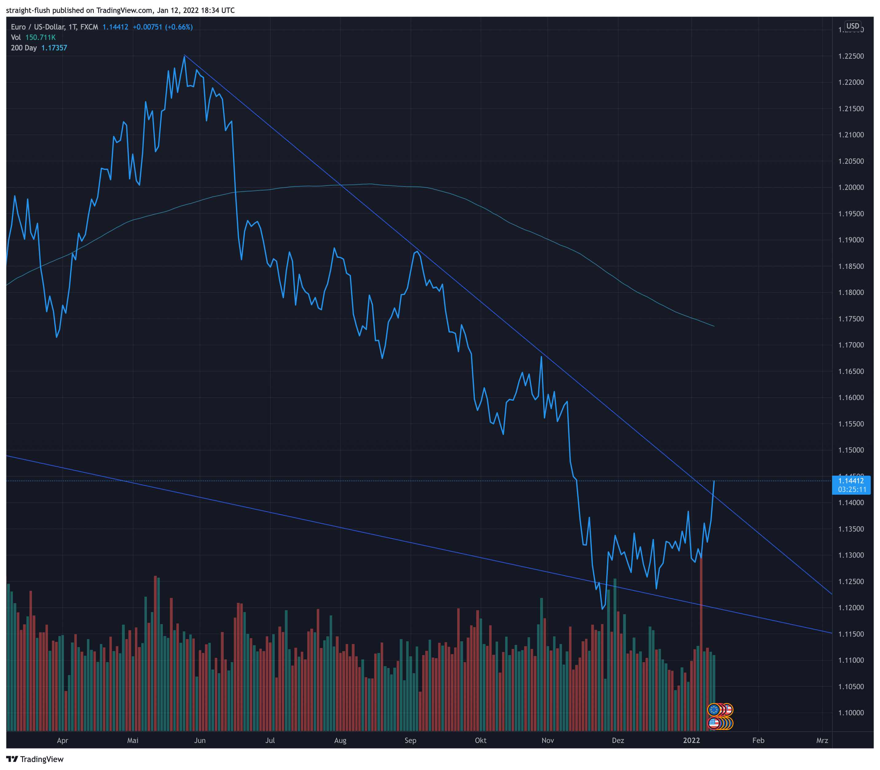 eurusd_2022-01-12_19-34-50.jpg