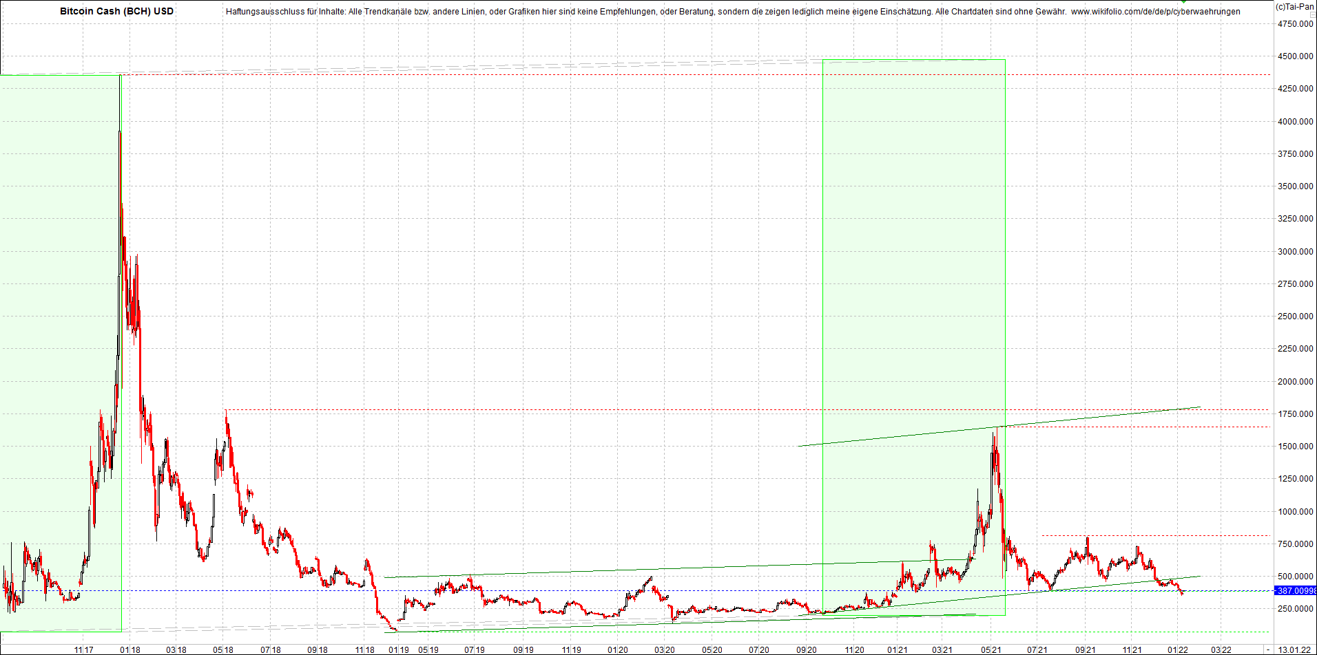 bitcoin_cash_(bch)_heute_morgen.png