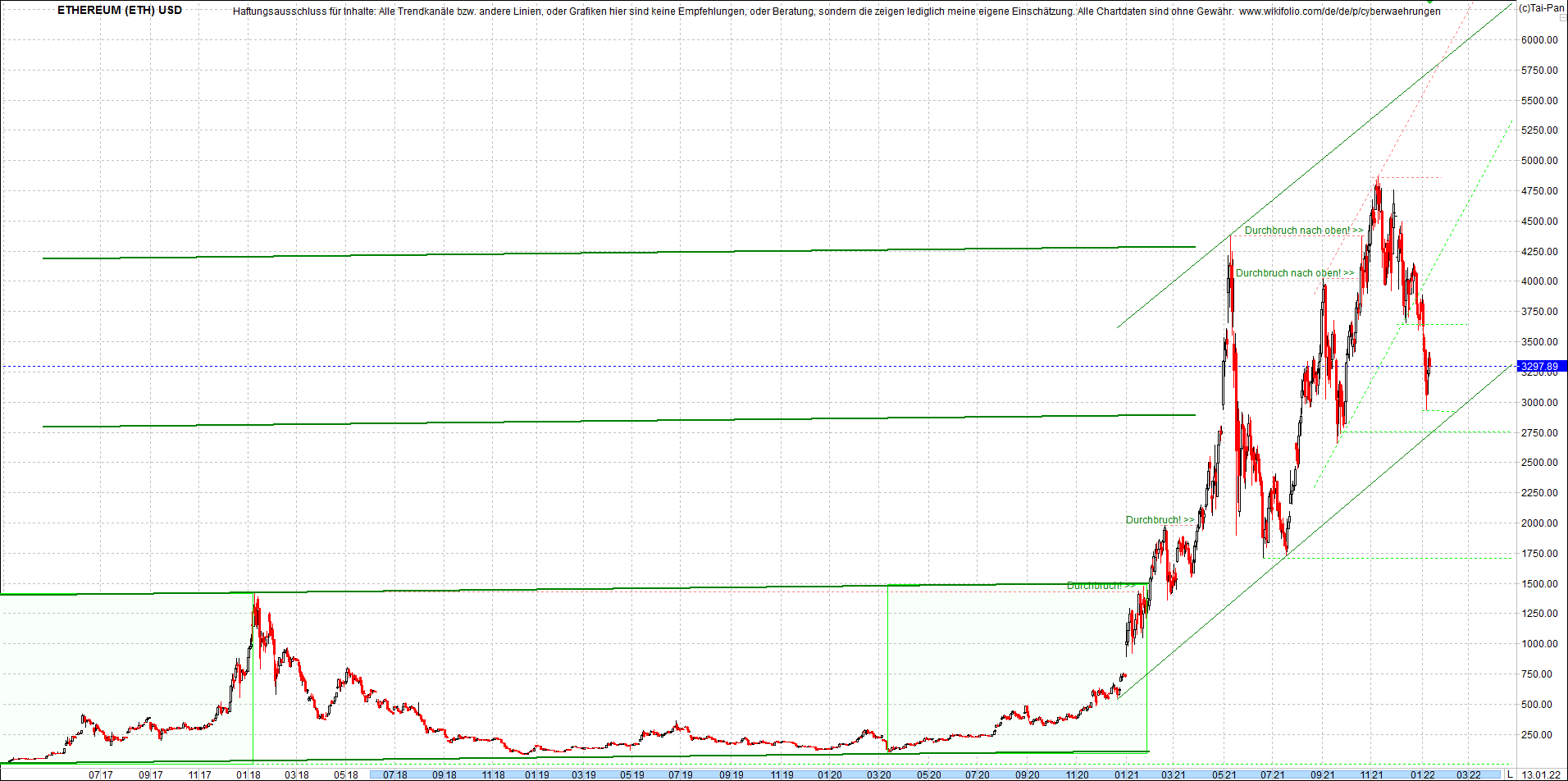 ethereum_chart_nachmittag.png