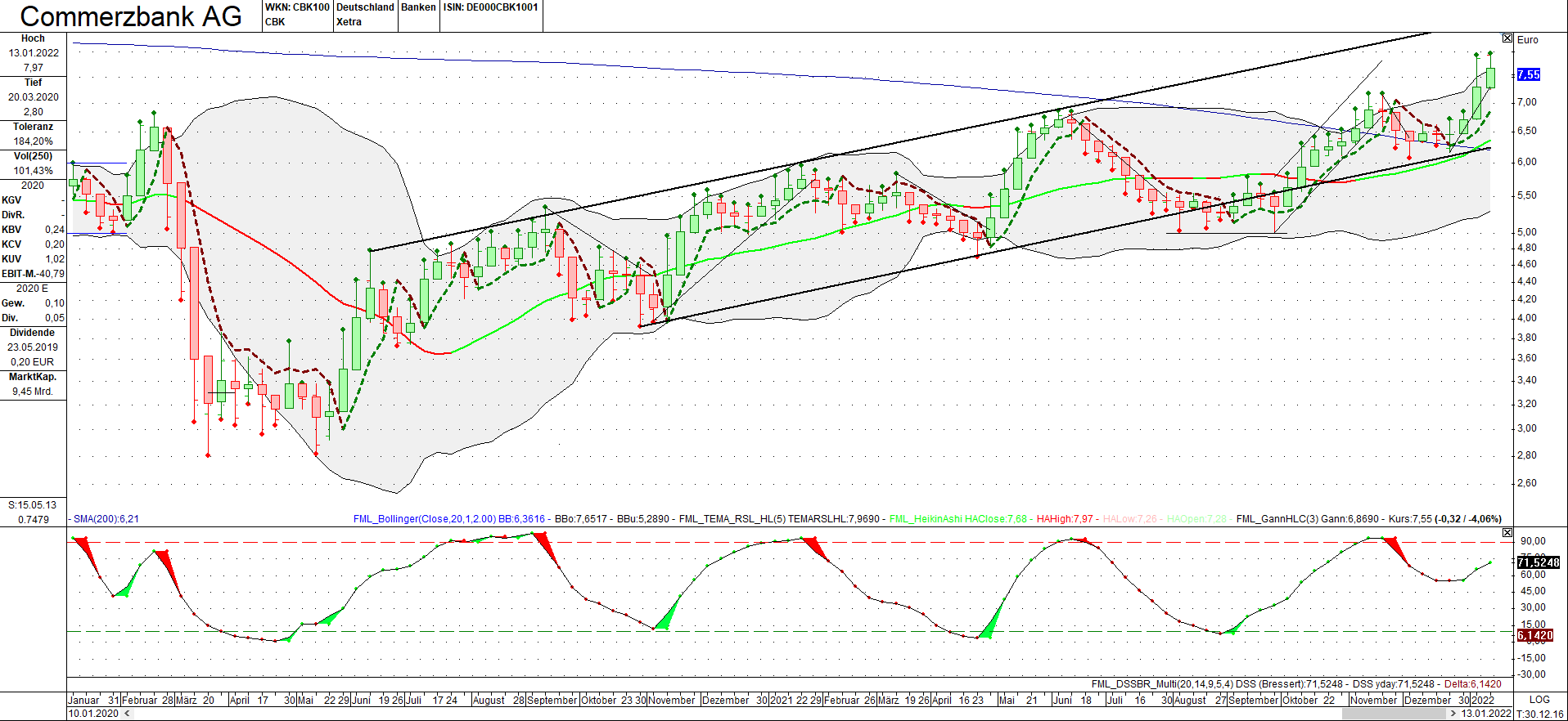 commerzbank_130122_weekly.png