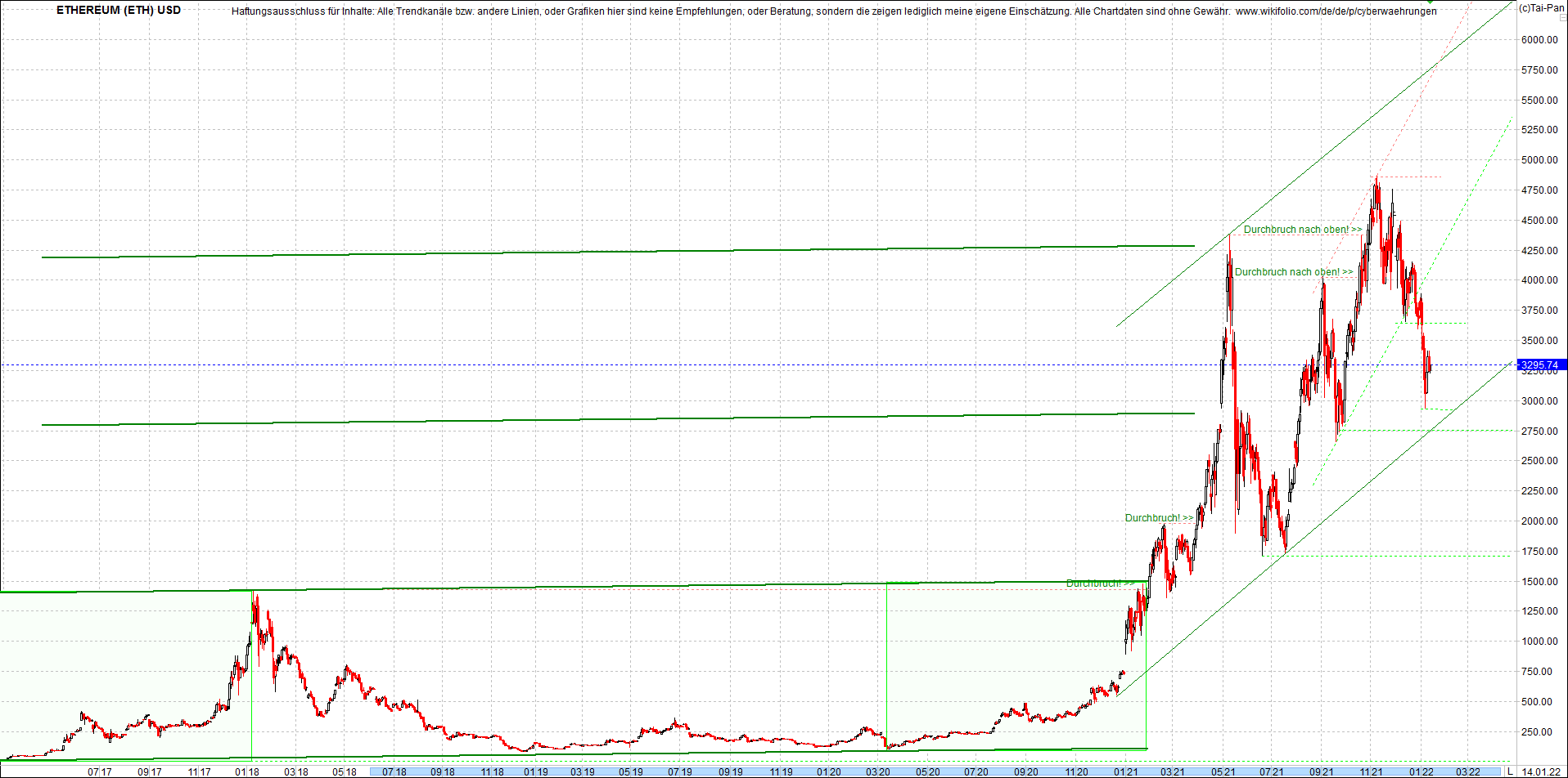 ethereum_chart__am_morgen.png