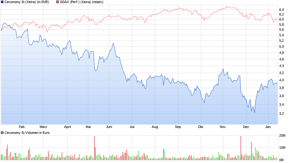 chart_year_ceconomyst.png