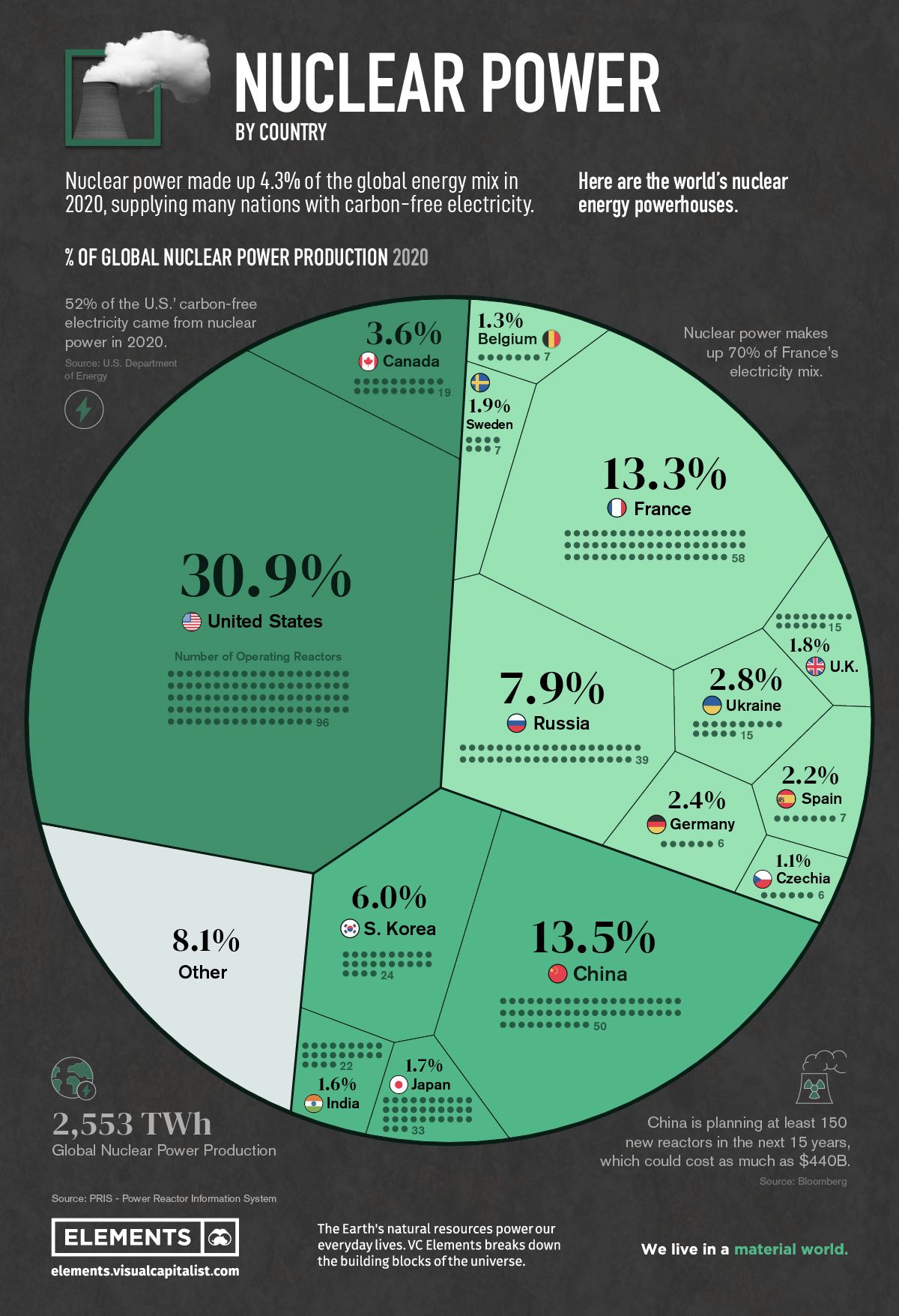 nuclear-power-generation-by-country.jpg