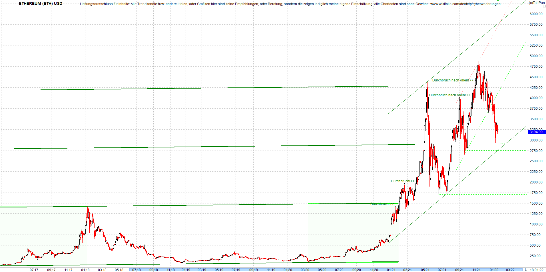 ethereum_chart__am_morgen.png