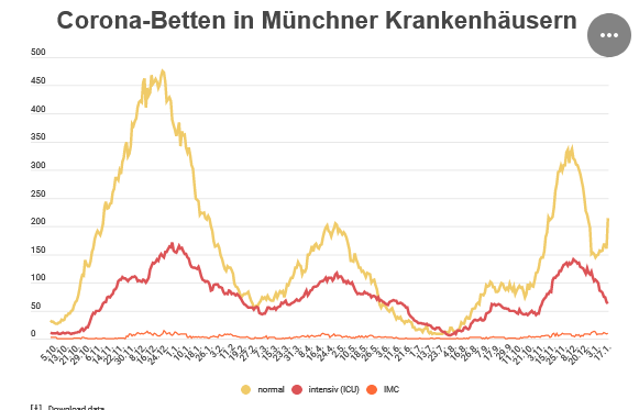 corona_fallzahlen_in_m__nchen.png
