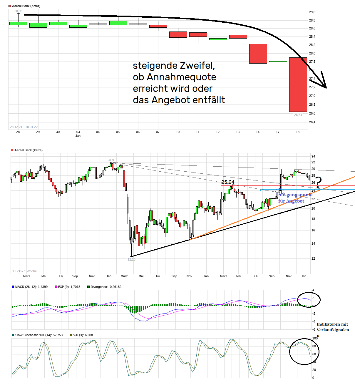 chart_3years_aarealbank.png