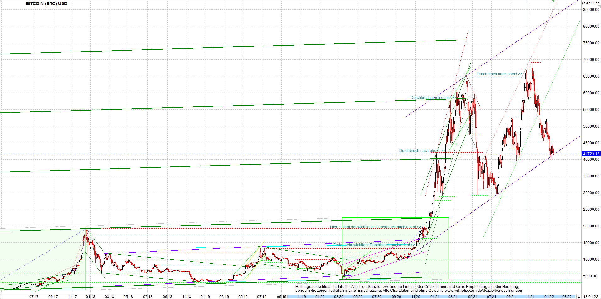 bitcoin_chart_heute_abend.png