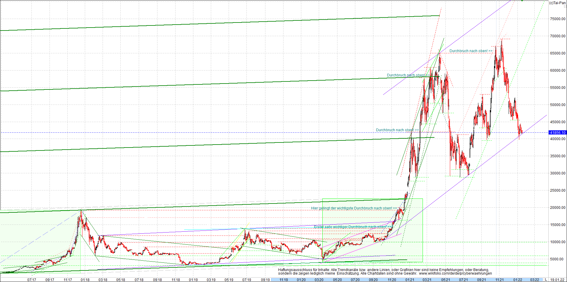 bitcoin_chart_heute_morgen.png