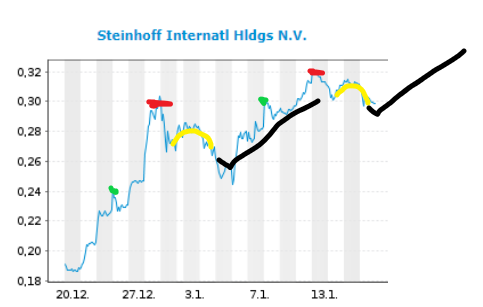 steinhoff.png