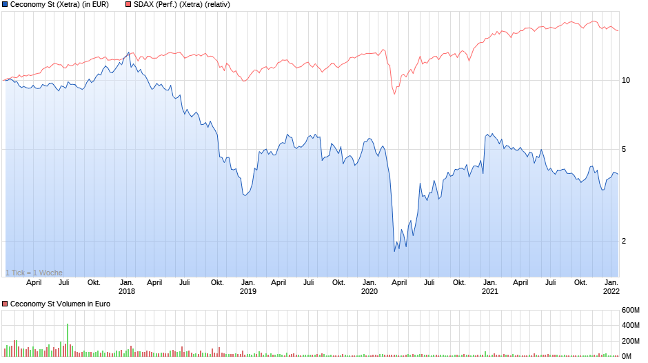 chart_5years_ceconomyst.png