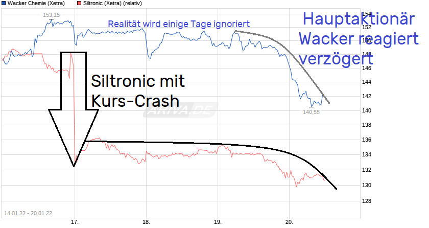 chart_free_wackerchemie.png