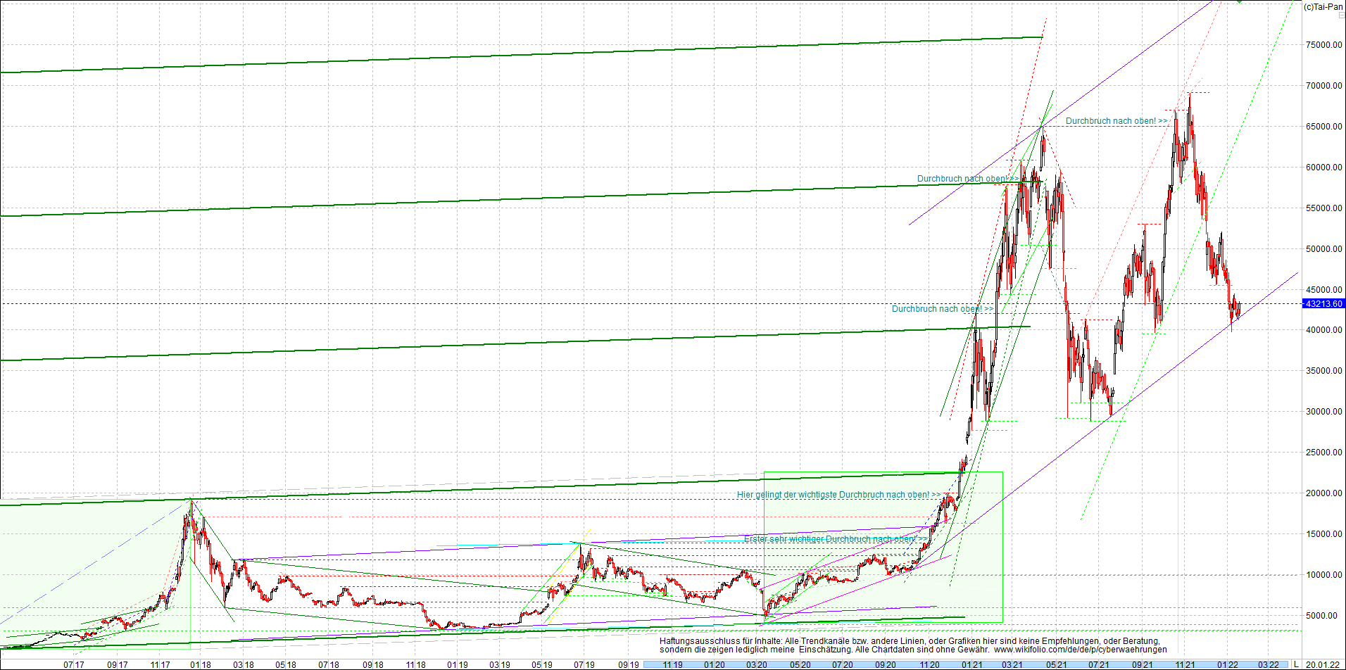 bitcoin_chart_heute_nachmittag.png