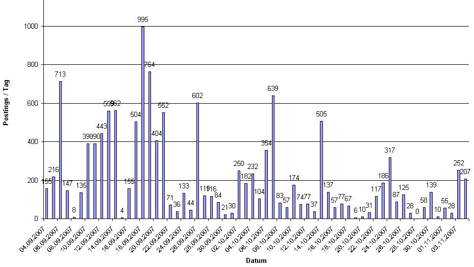 posting-statistik2.jpg