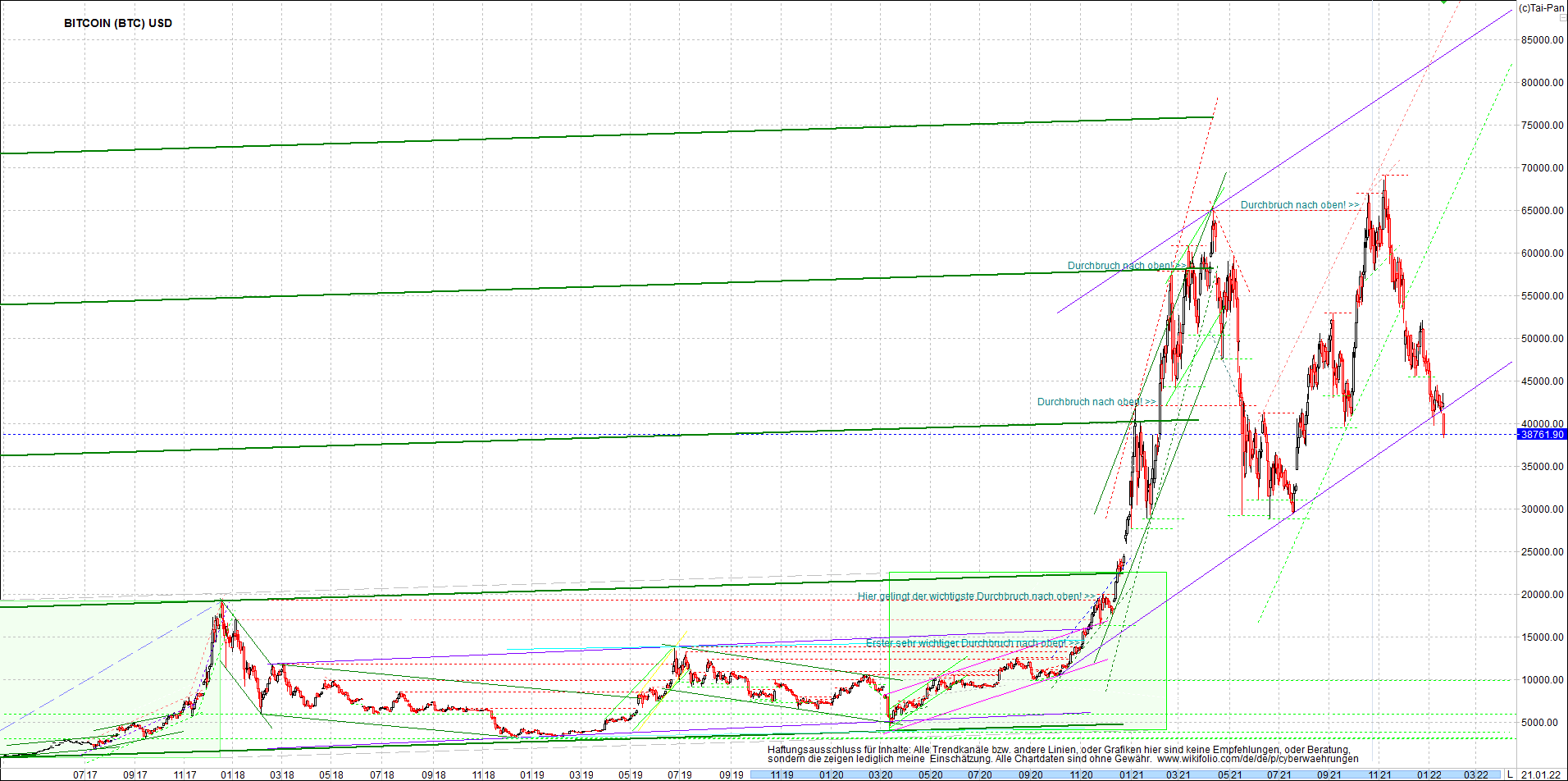 bitcoin_chart_heute_morgen.png