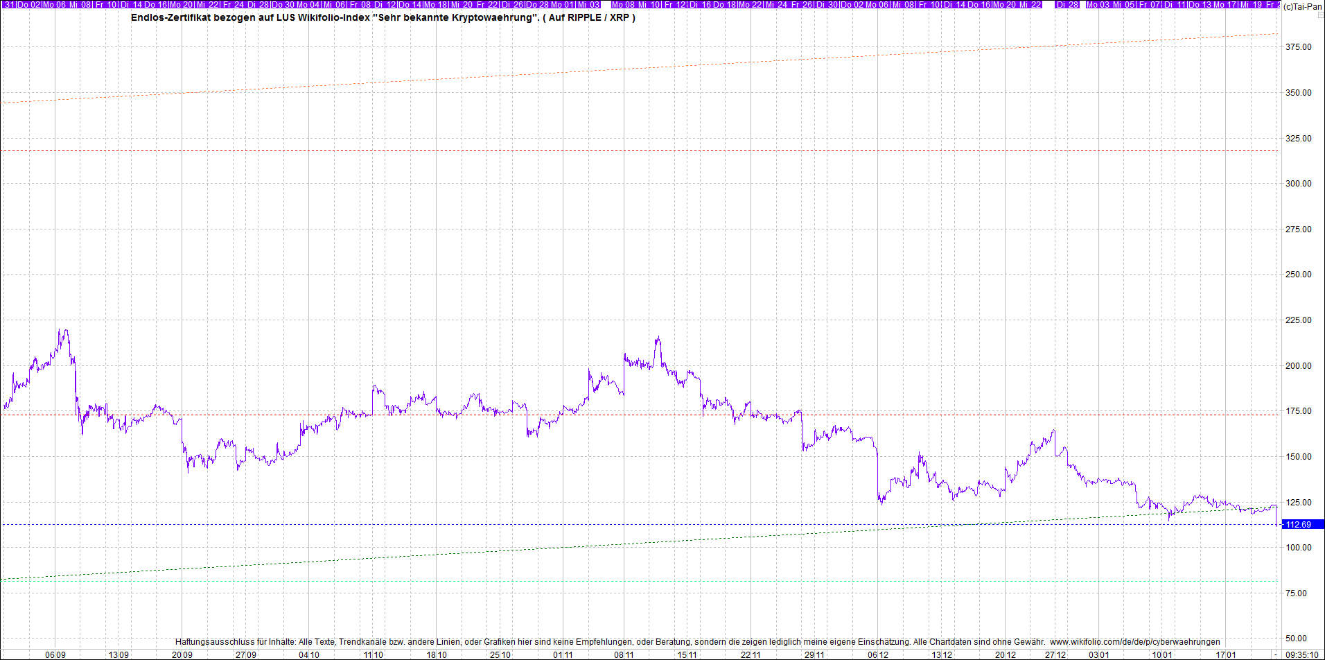 ripple_(xrp)_chart_heute_morgen.png