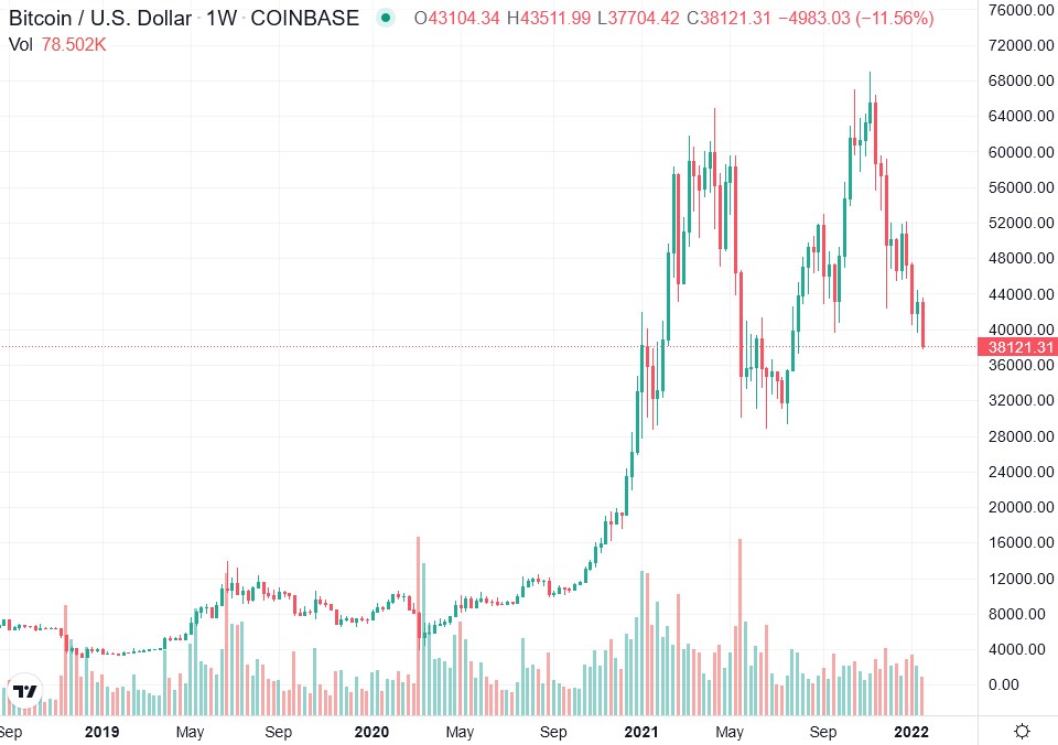 2022-01-21_13__52_tradingview_chart_widget.jpg