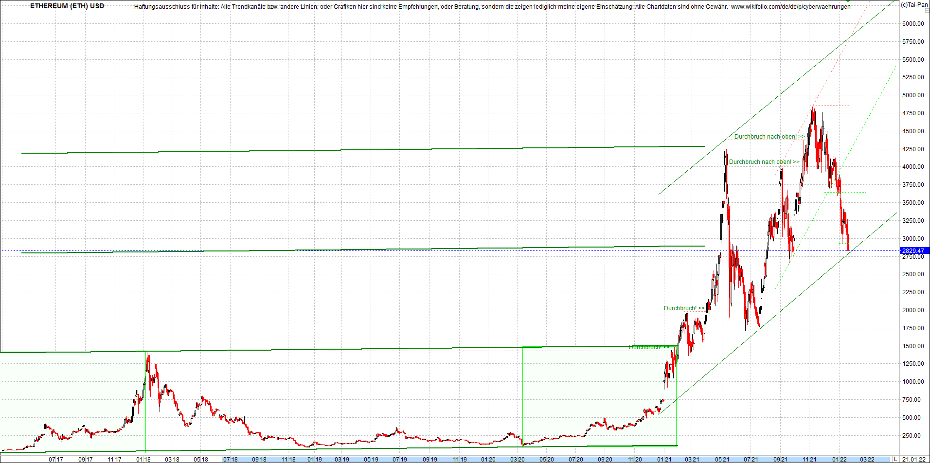 ethereum_chart_nachmittag.png