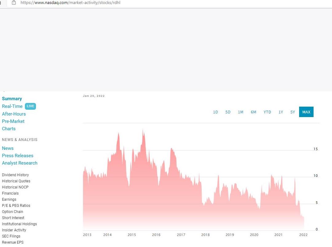 redhil_10_year_performance.jpg