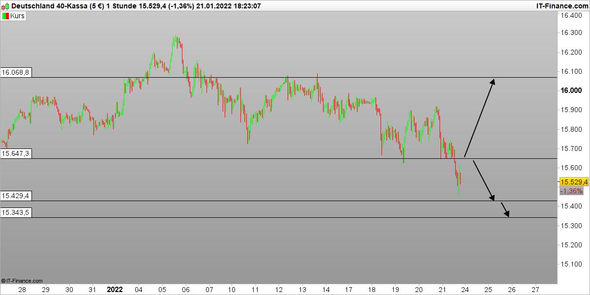 dax-1-stunde.png