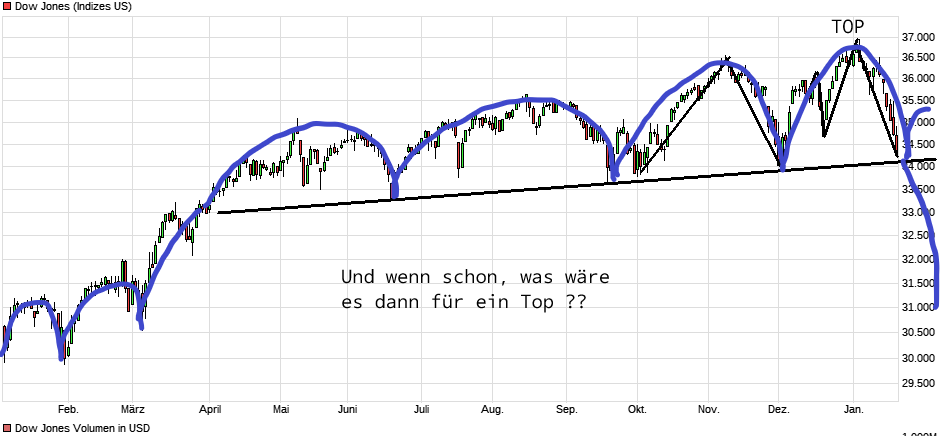 chart_year_dowjonesindustrialaverage.png