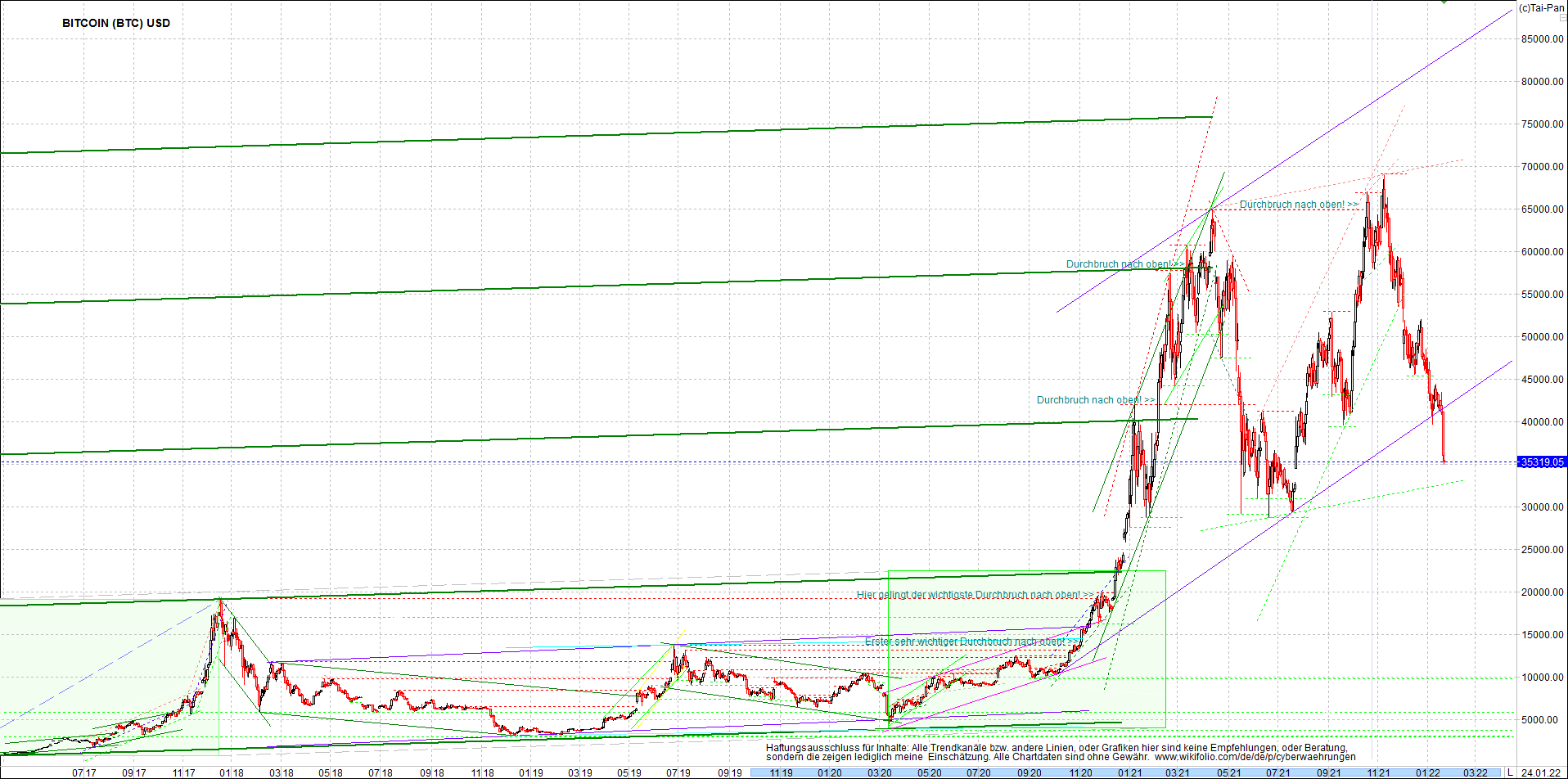 bitcoin_chart_heute_morgen.png