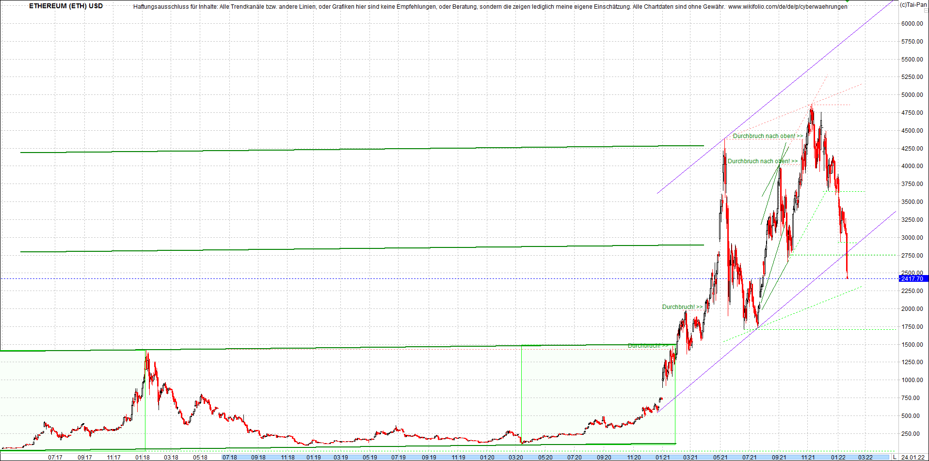 ethereum_chart__am_morgen.png