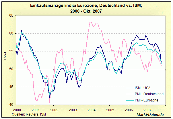 2007_11_5-pmi2.gif