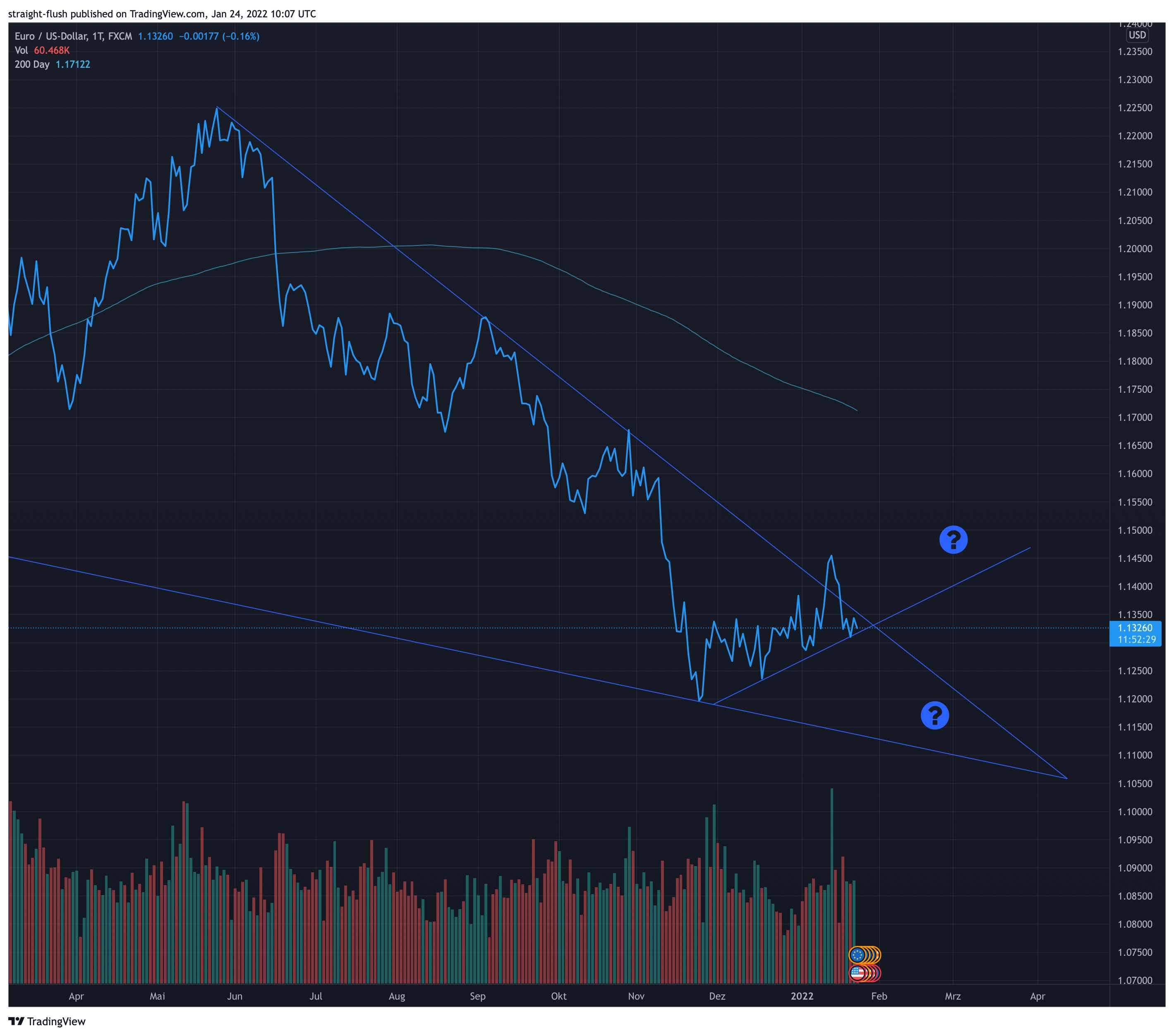 eurusd_2022-01-24_11-07-32.jpg