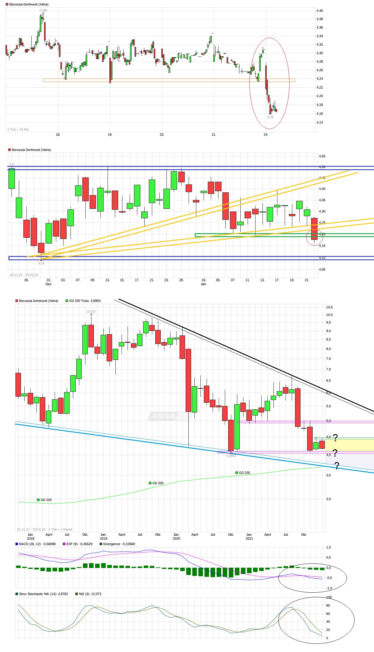 chart_free_borussiadortmund--.png