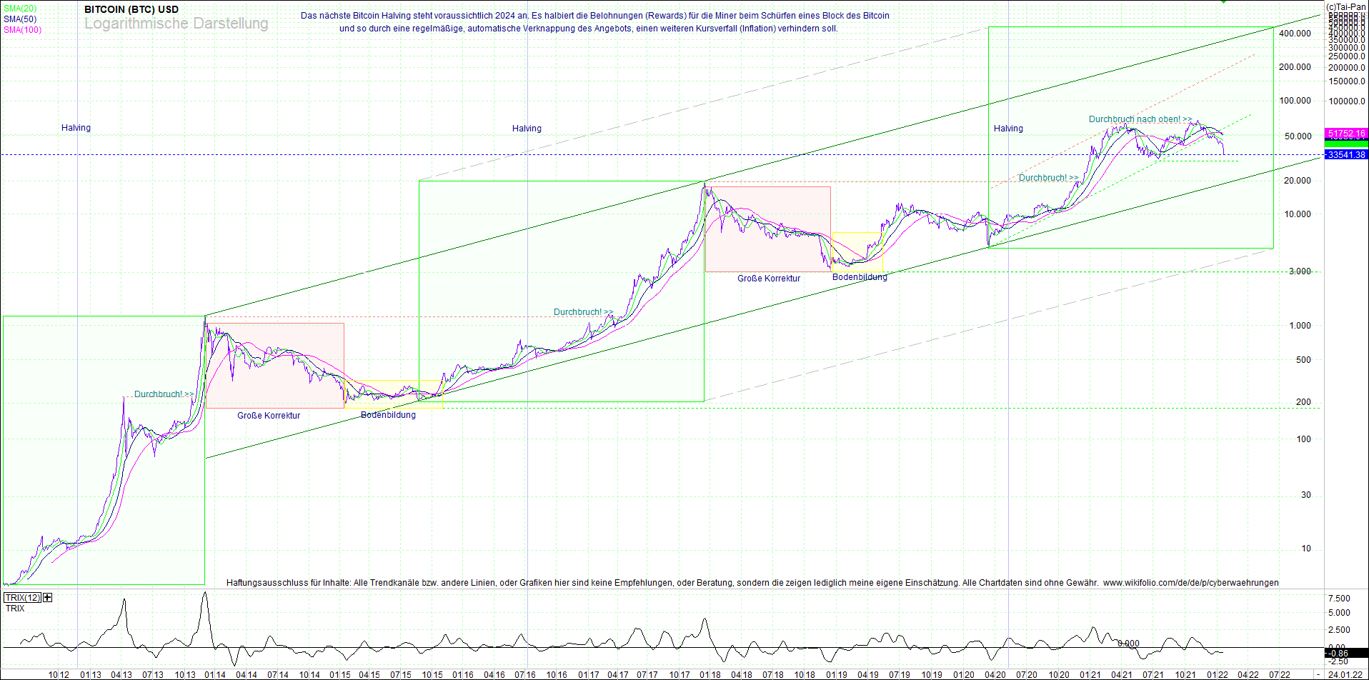 bitcoin_(btc)_chart_sehr_langfristig.png