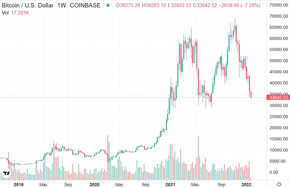 2022-01-24_16__07_tradingview_chart_widget.jpg