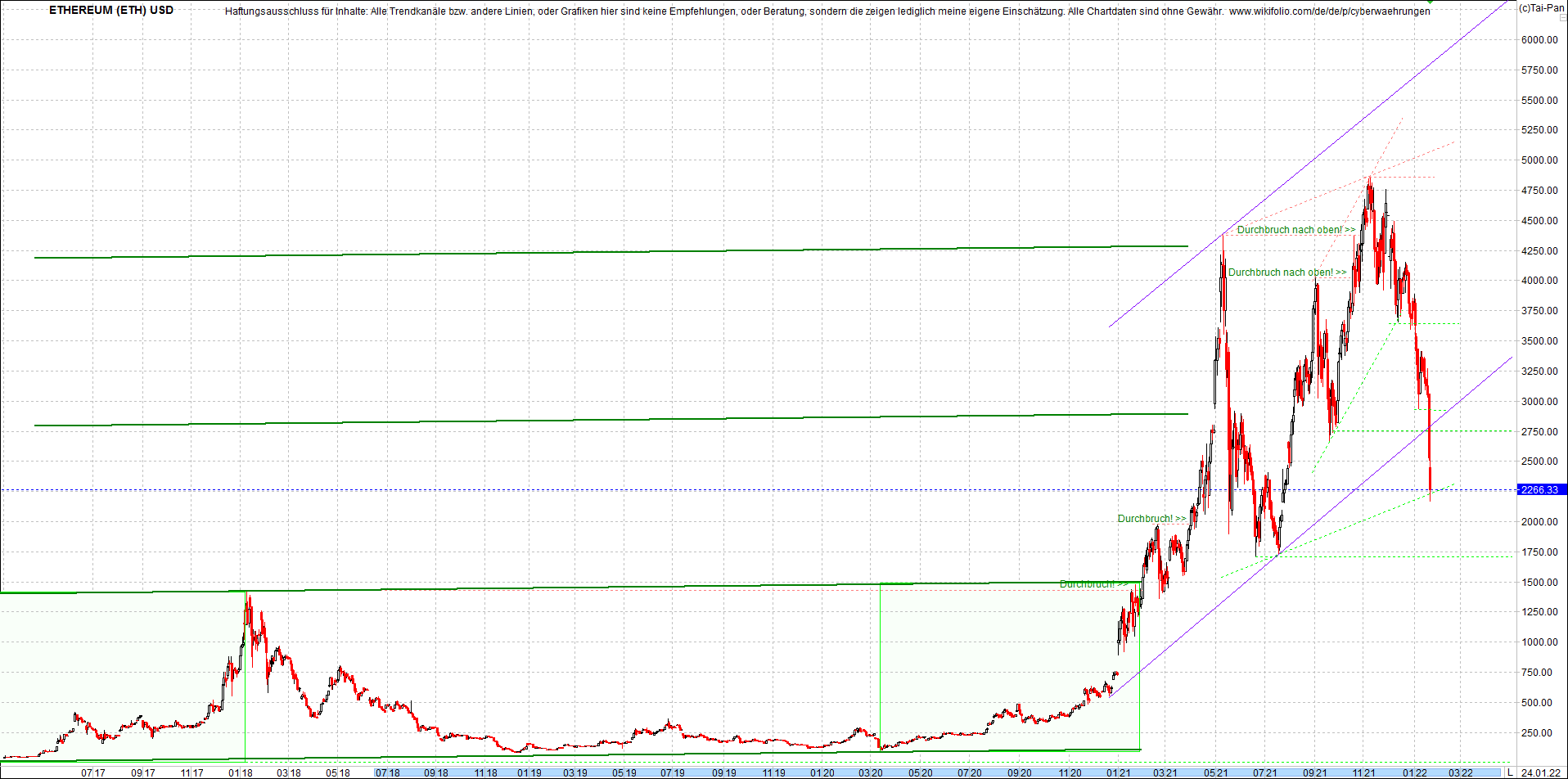 ethereum_chart_nachmittag.png