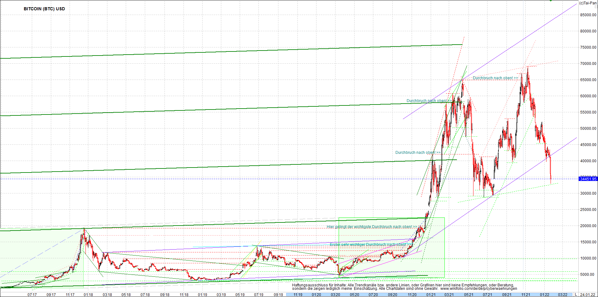 bitcoin_chart_heute_abend.png