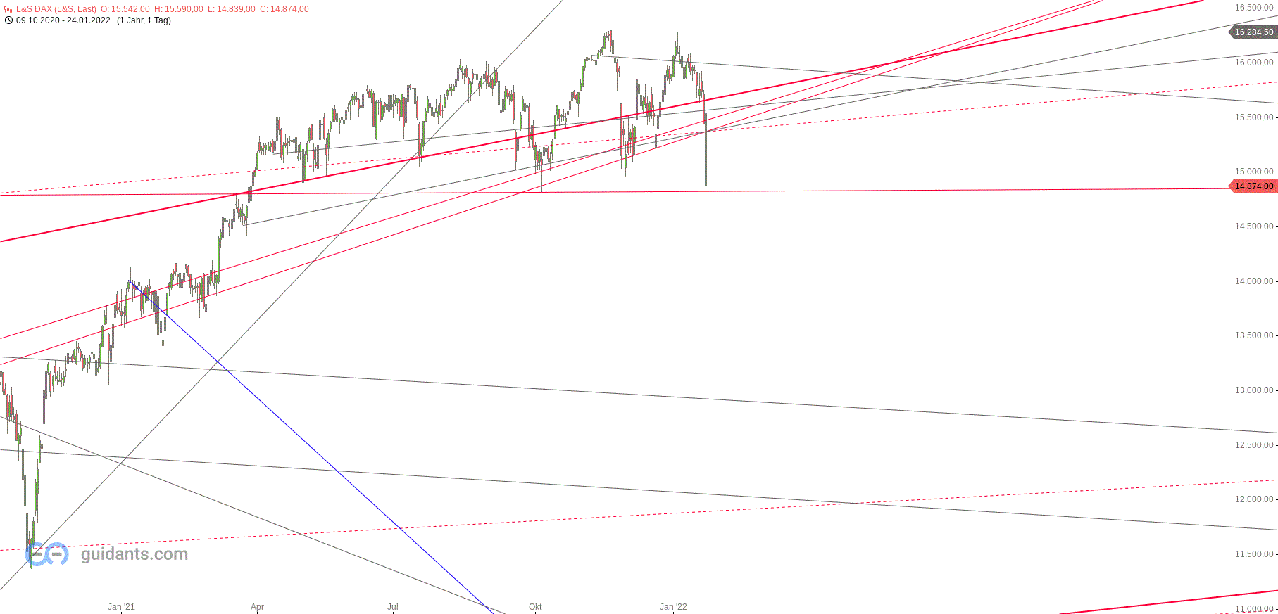 dax_daily_den_24.gif