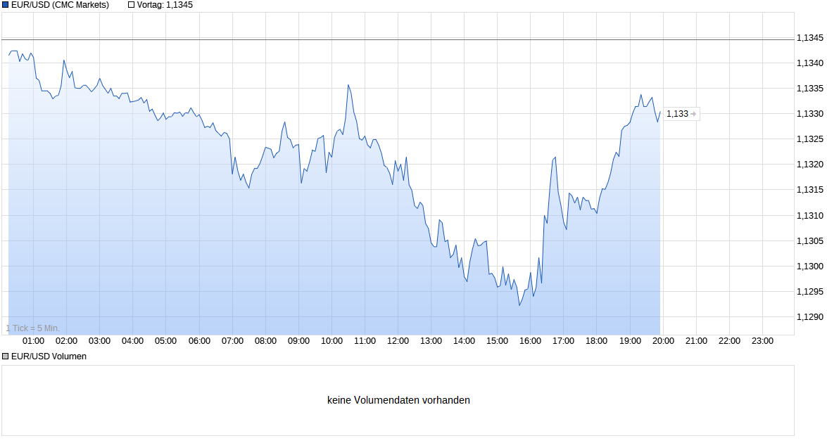 chart_intraday_eurusdeurous-dollar_(9).png