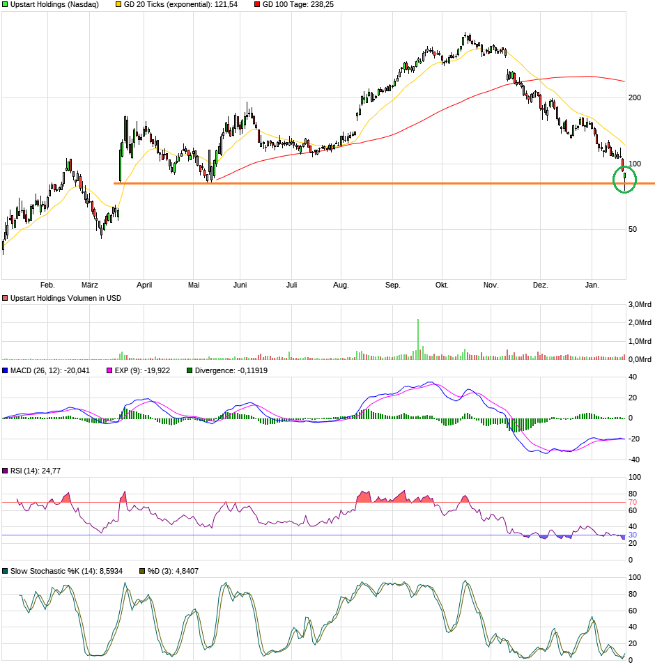 chart_year_upstartholdings12.png