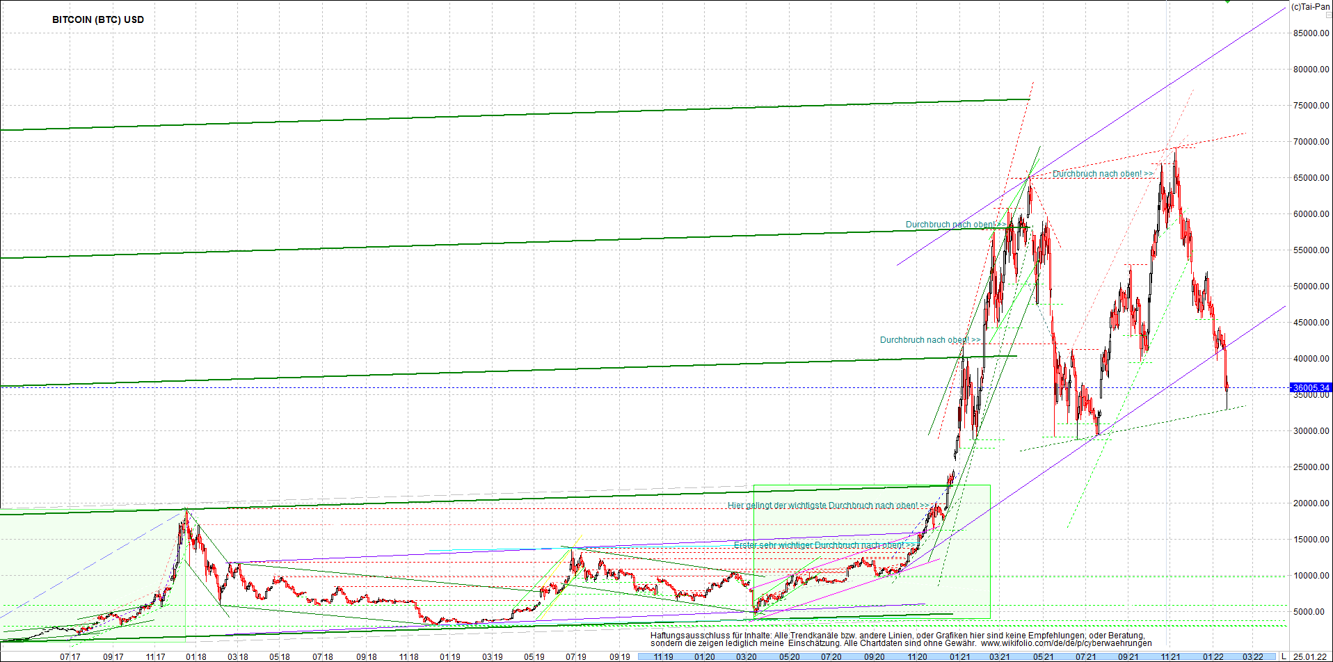 bitcoin_chart_heute_morgen.png