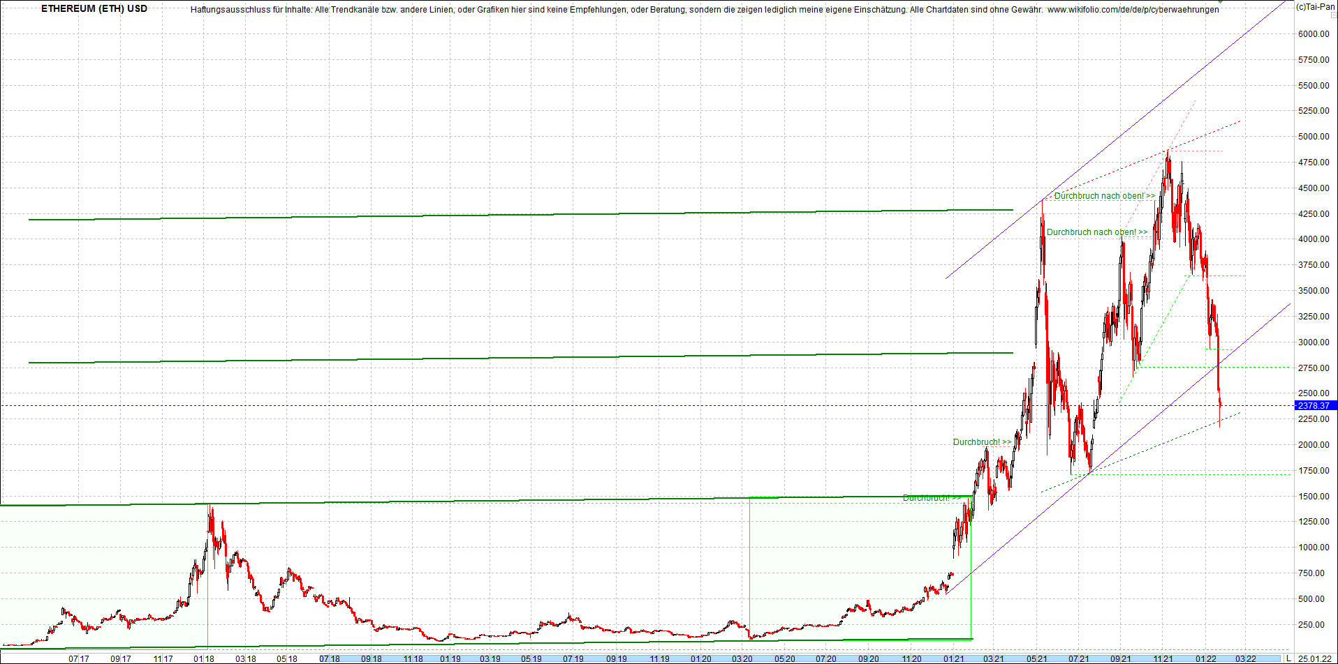 ethereum_chart__am_morgen.png