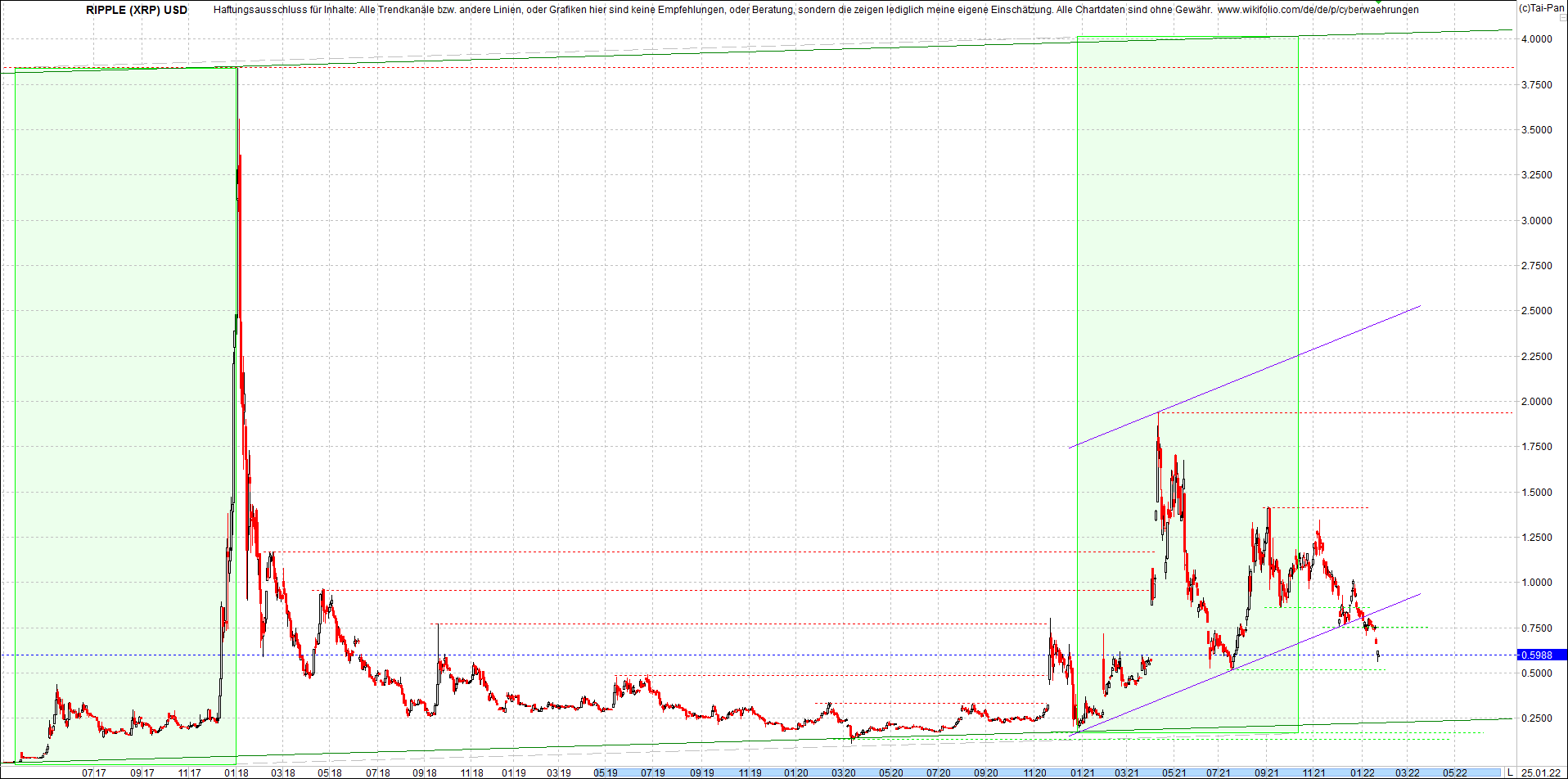 ripple_(xrp)_chart_heute_morgen.png