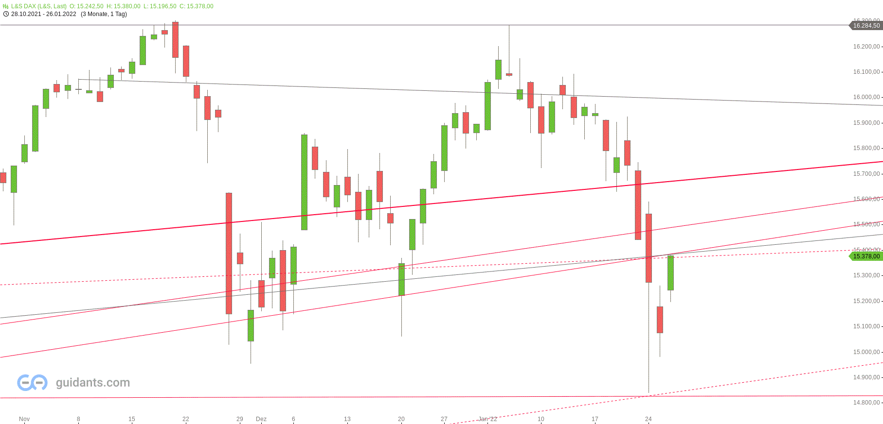 dax_weiche.gif