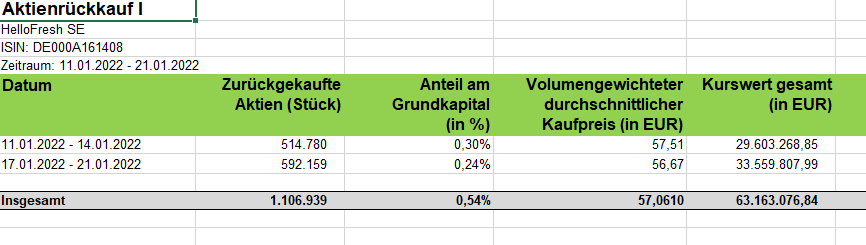 aktienrueckkauf.png