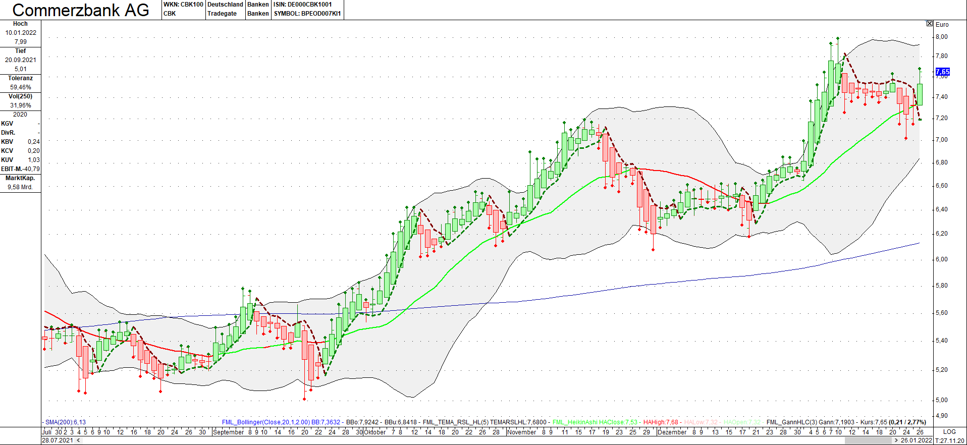 commerzbank_260122.png