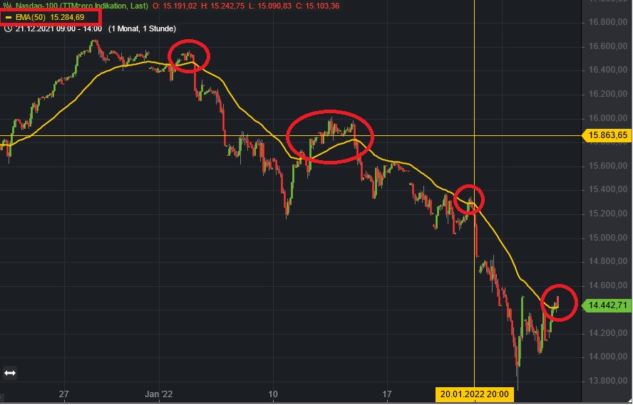 nasdaq_auch.jpg