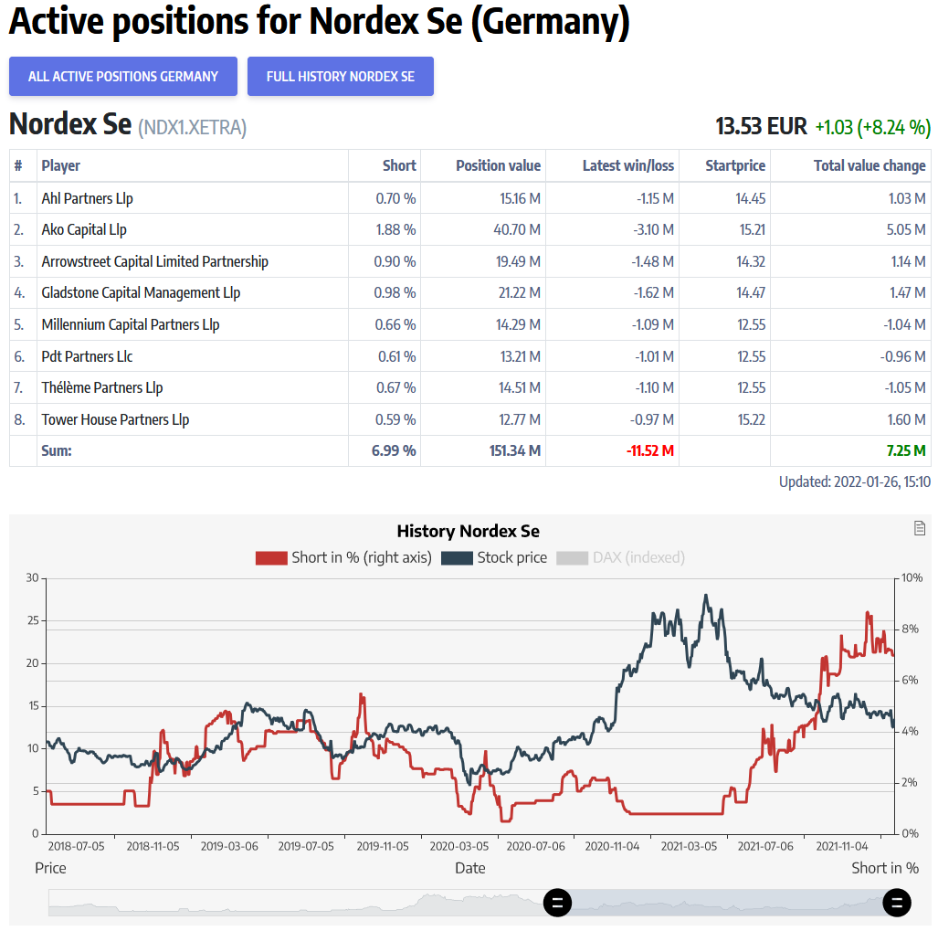 220126_nordex_leerverkaeufer.png