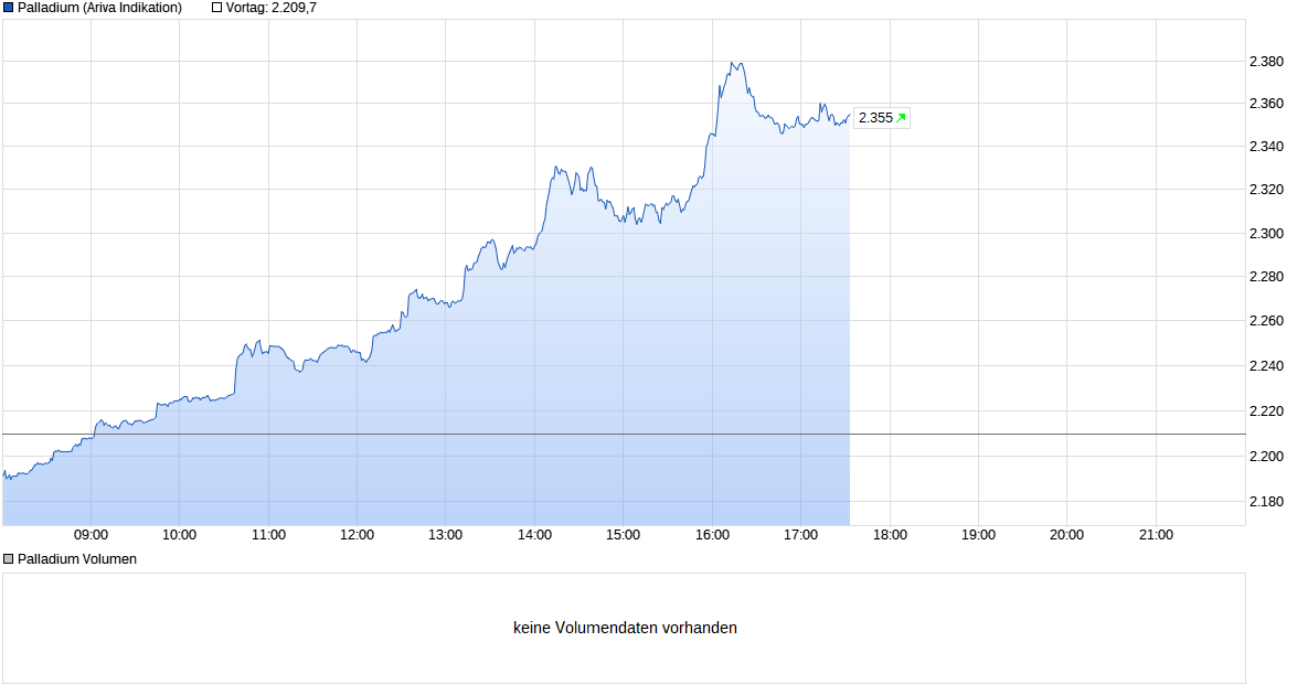 chart_intraday_palladium.png