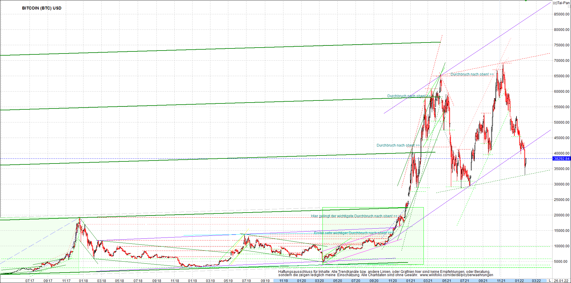 bitcoin_chart_heute_abend.png