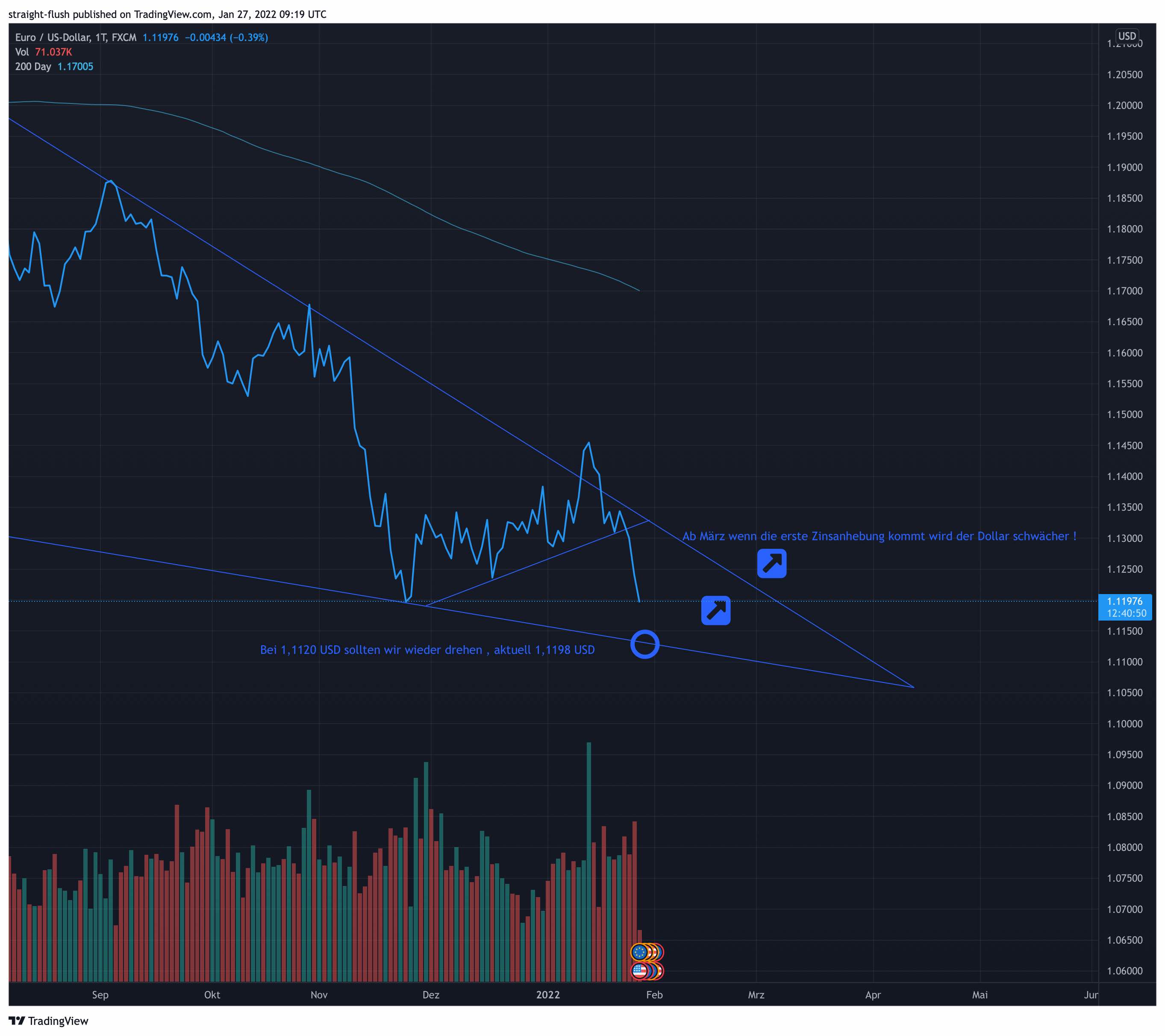 eurusd_2022-01-27_10-19-12.jpg