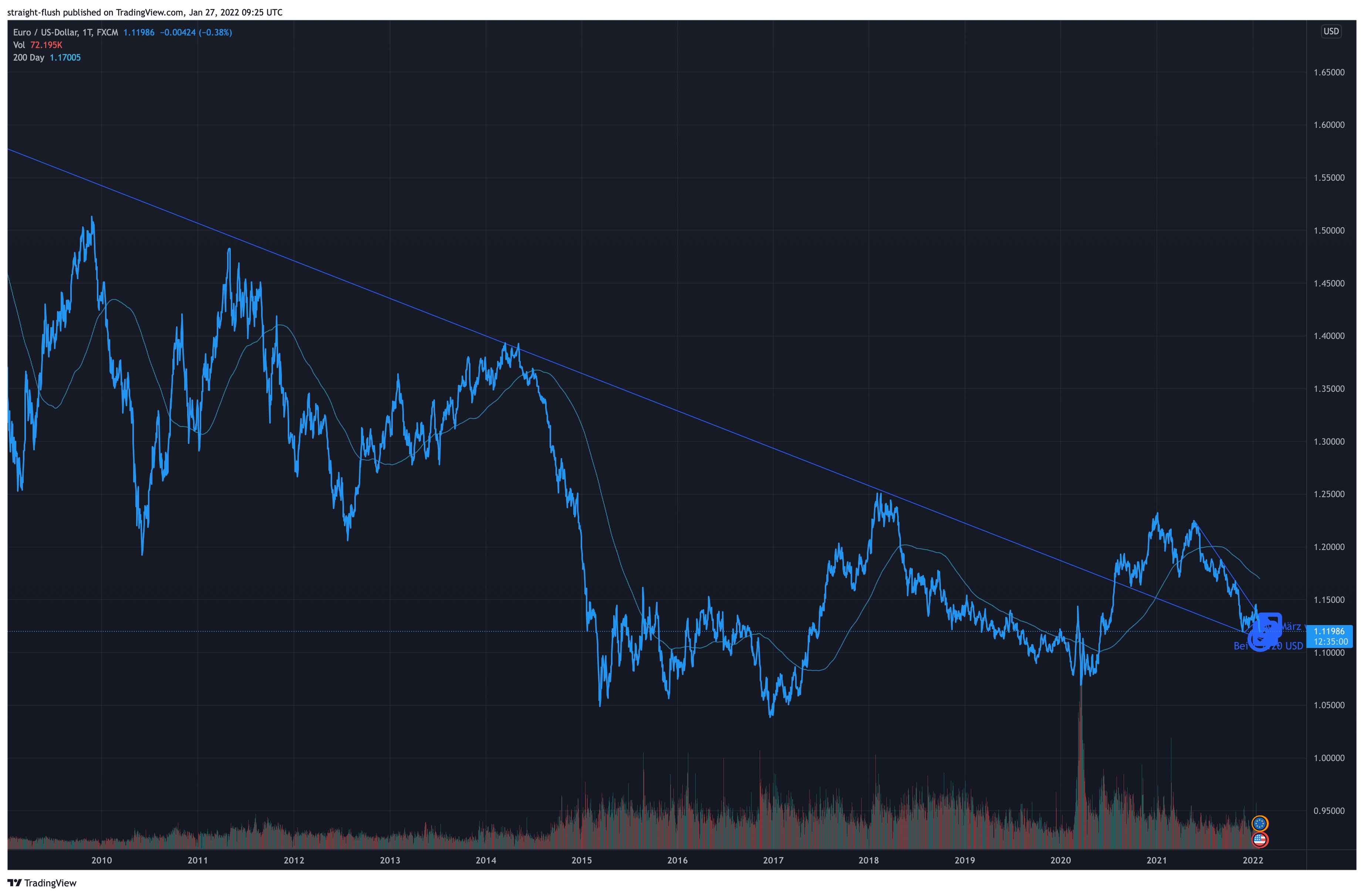 eurusd_2022-01-27_10-25-01.jpg